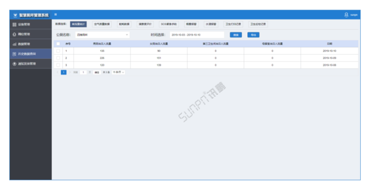 智能公廁系統(tǒng)云平臺-歷史數(shù)據(jù)查詢 智能公廁系統(tǒng)云平臺-歷史數(shù)據(jù)查詢