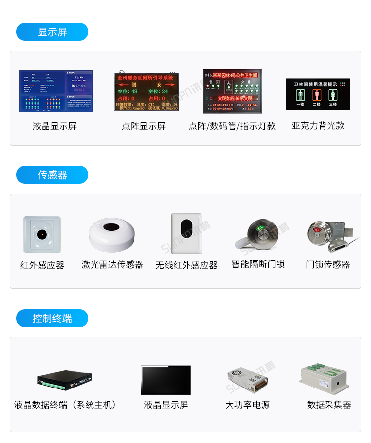 智能公廁系統(tǒng)-硬件解決方案 智能公廁系統(tǒng)-硬件解決方案