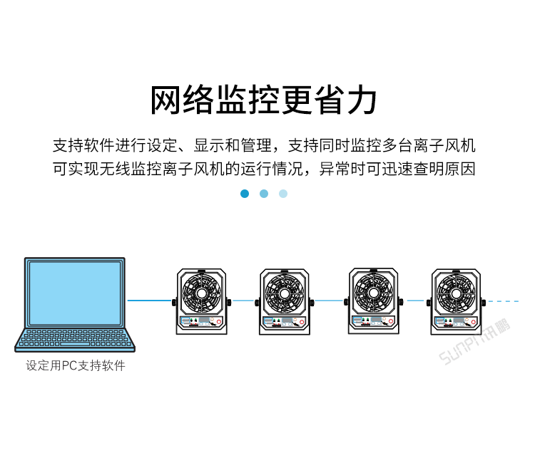 工業離子風機-網絡監控更省力 工業離子風機-網絡監控更省力