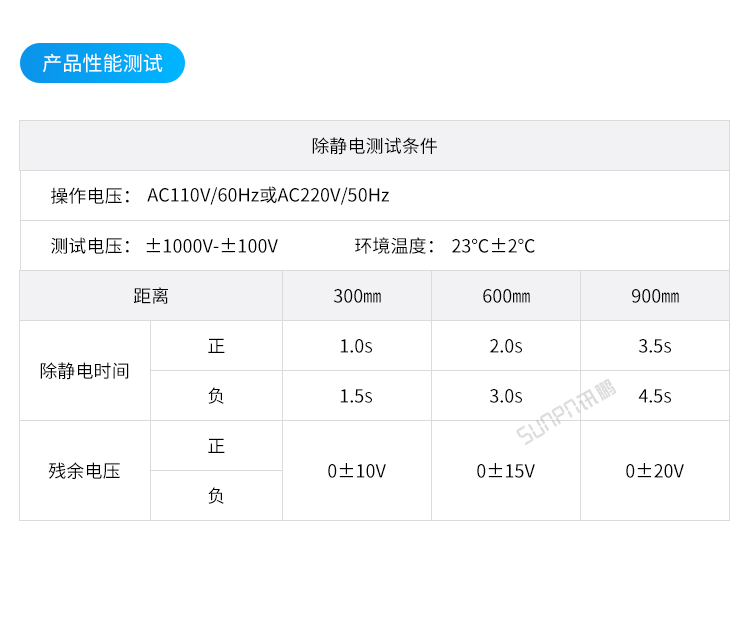 工業離子風機-參數說明 工業離子風機-參數說明