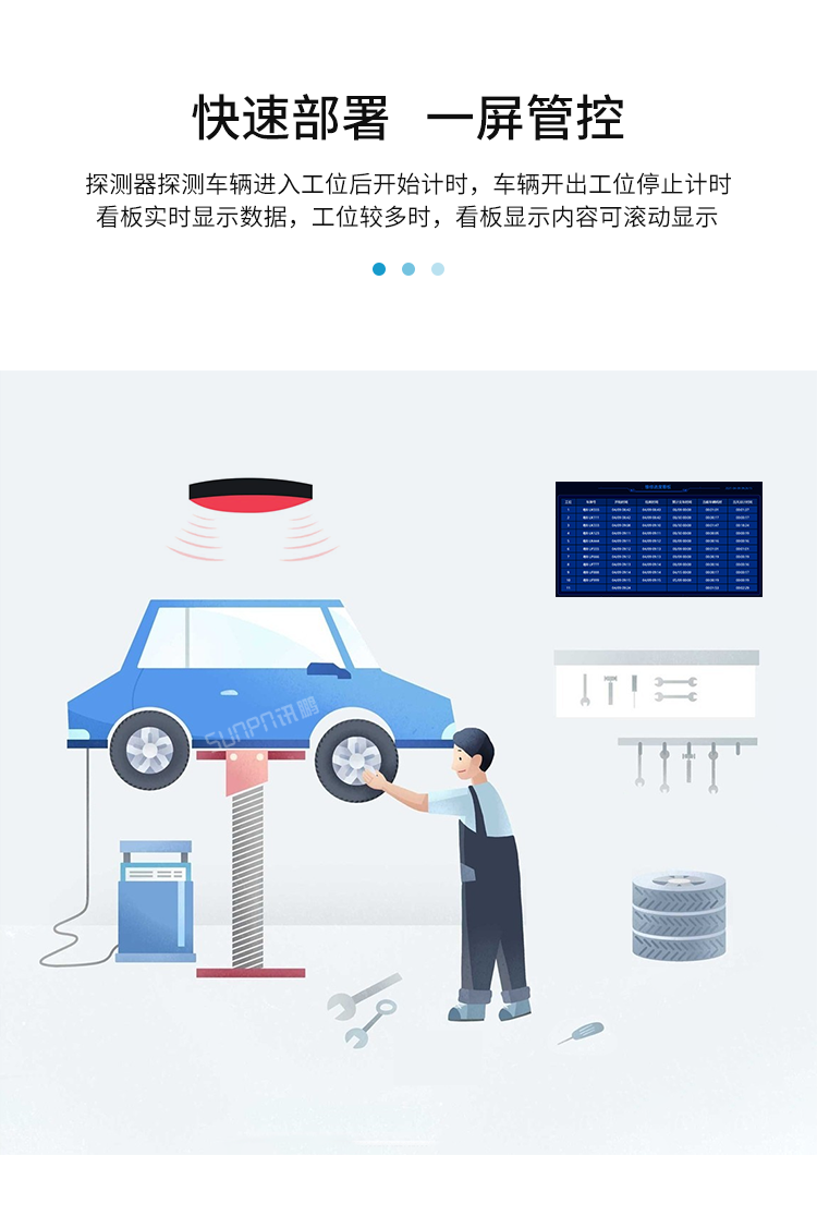 汽車維修進度系統(tǒng)-產(chǎn)品介紹