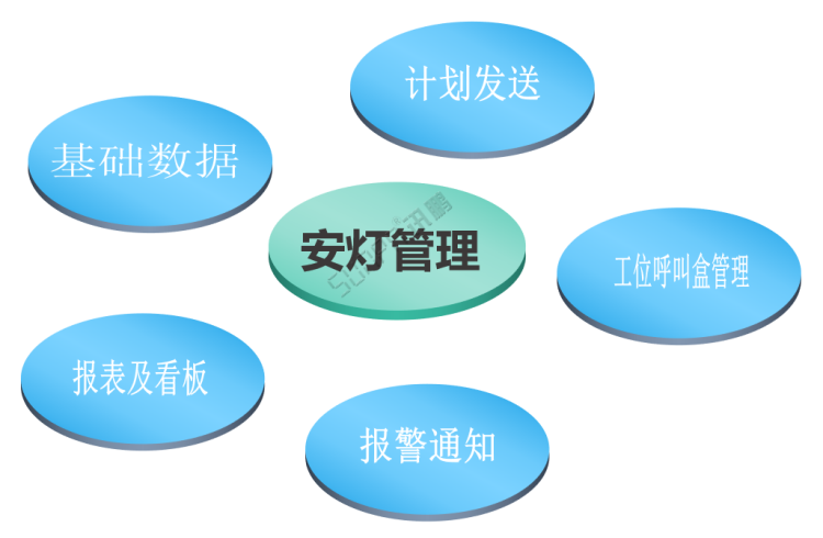 車間生產管理系統-系統功能