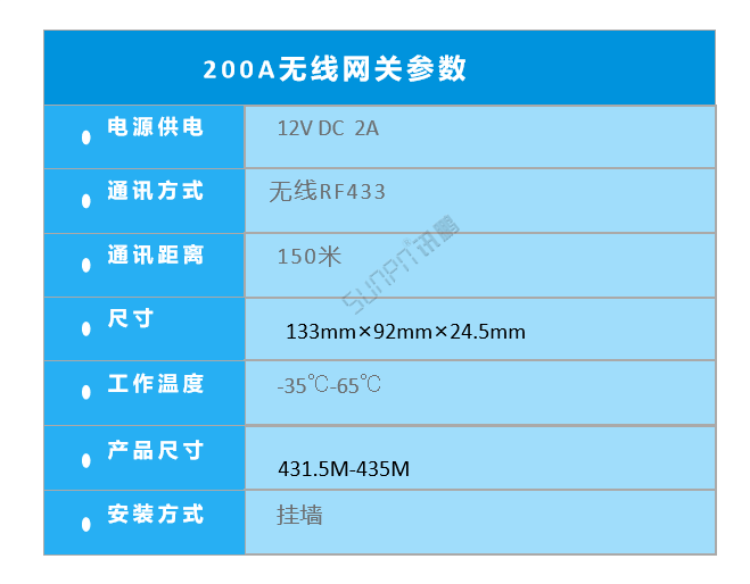 車間生產管理系統-200A無線網關