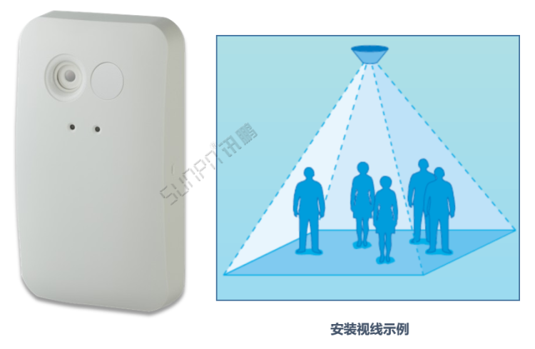 商場客流量管控系統-熱成像傳感器 商場客流量管控系統-熱成像傳感器