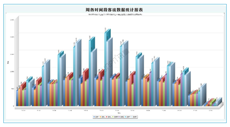 商場客流量管控系統-軟件界面 商場客流量管控系統-軟件界面
