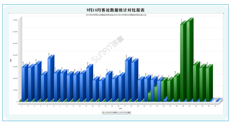 商場客流量管控系統-軟件界面 商場客流量管控系統-軟件界面