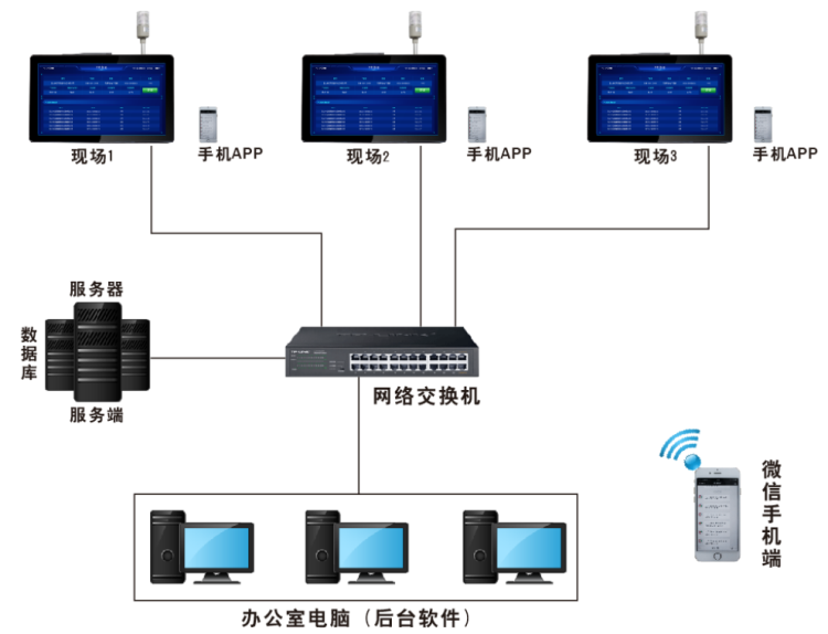 工業一體機-系統架構 工業一體機-系統架構