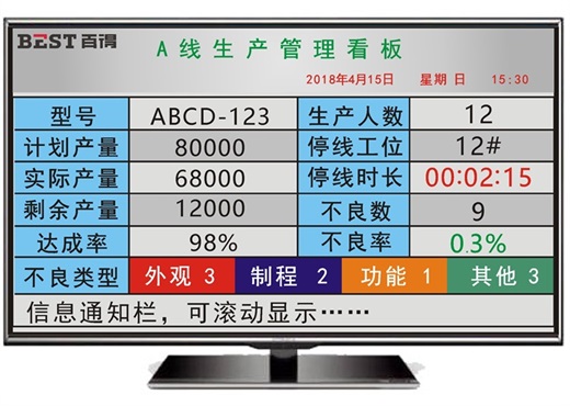 生產管理系統 生產管理系統