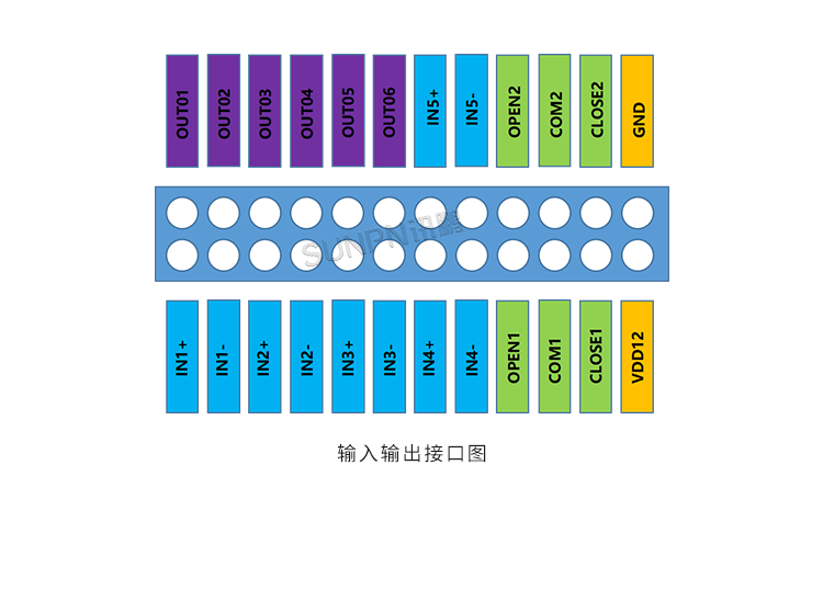 MES工位機-接口描述
