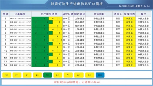 生產進度信息匯總看板 生產進度信息匯總看板