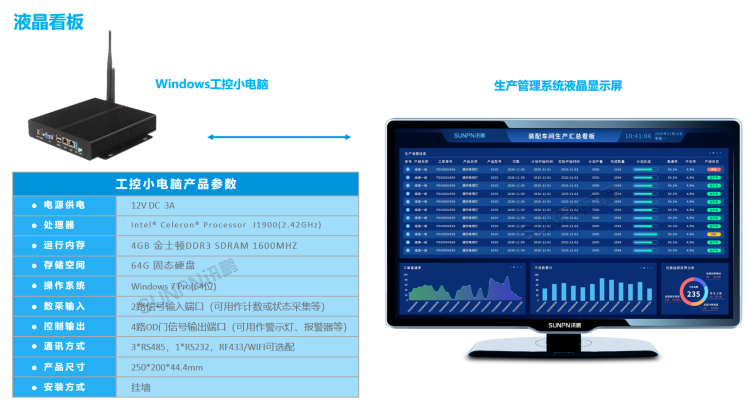 顯示端硬件 顯示端硬件