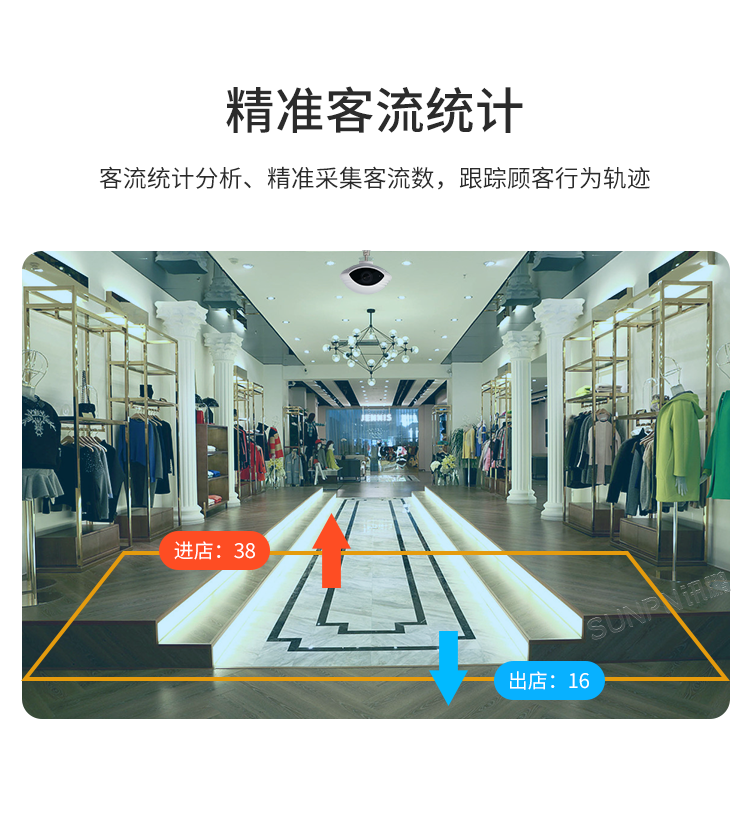 人流分析攝像頭-產(chǎn)品介紹