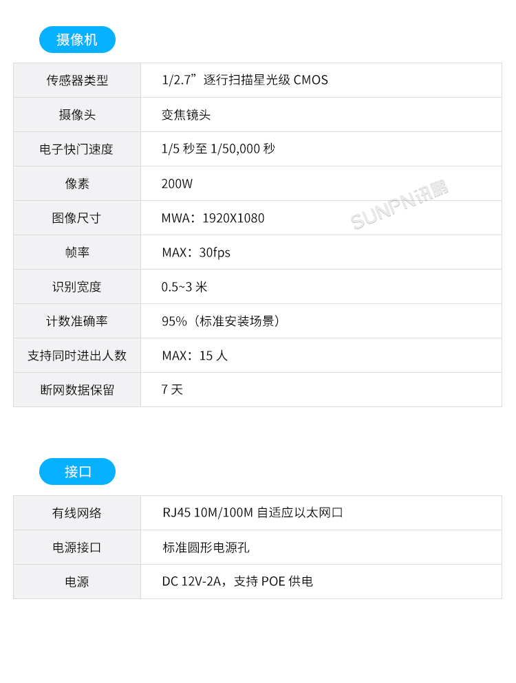 人流分析攝像頭-規(guī)格參數(shù)
