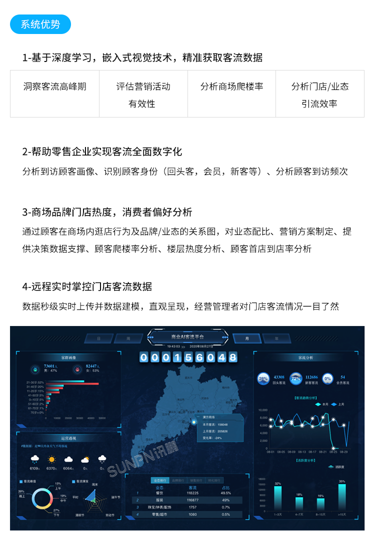 人流分析攝像頭-系統(tǒng)簡介
