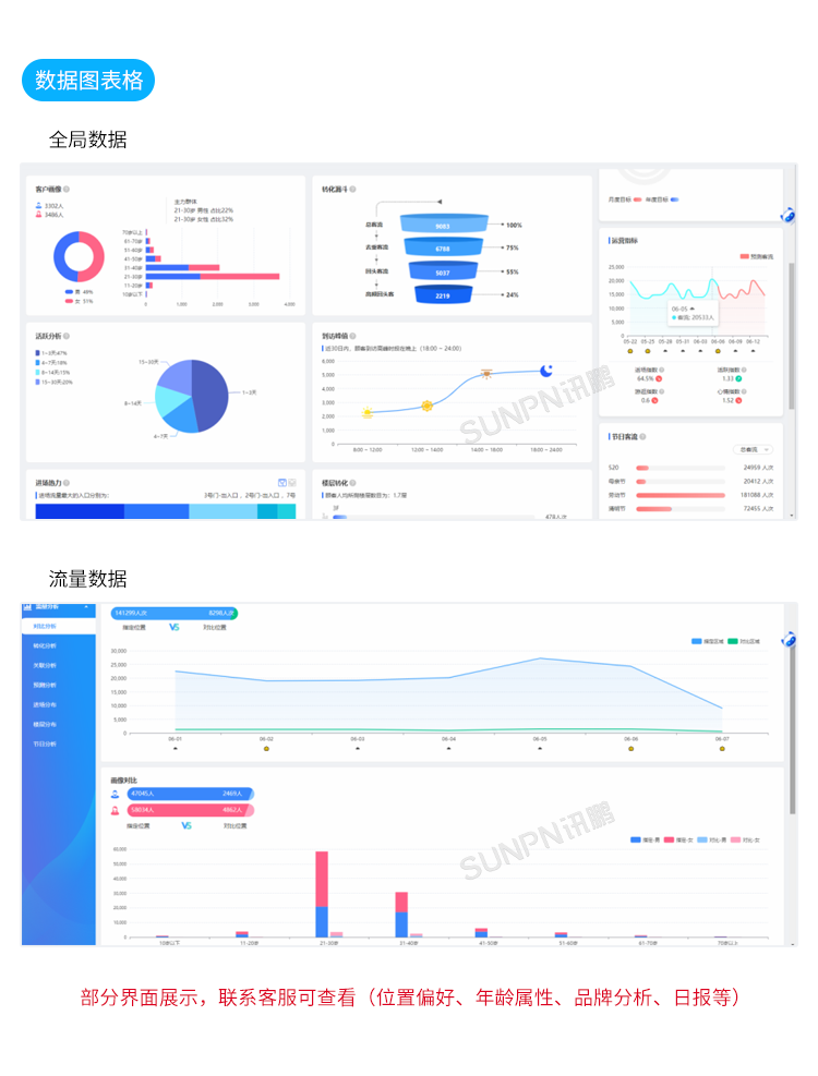人流分析攝像頭-系統(tǒng)簡介