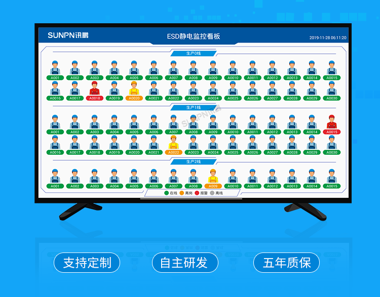 ESD防靜電監控系統 ESD防靜電監控系統