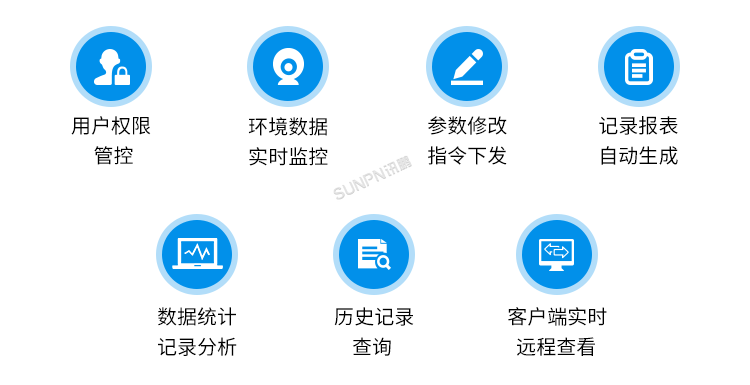 環境監控系統 環境監控系統