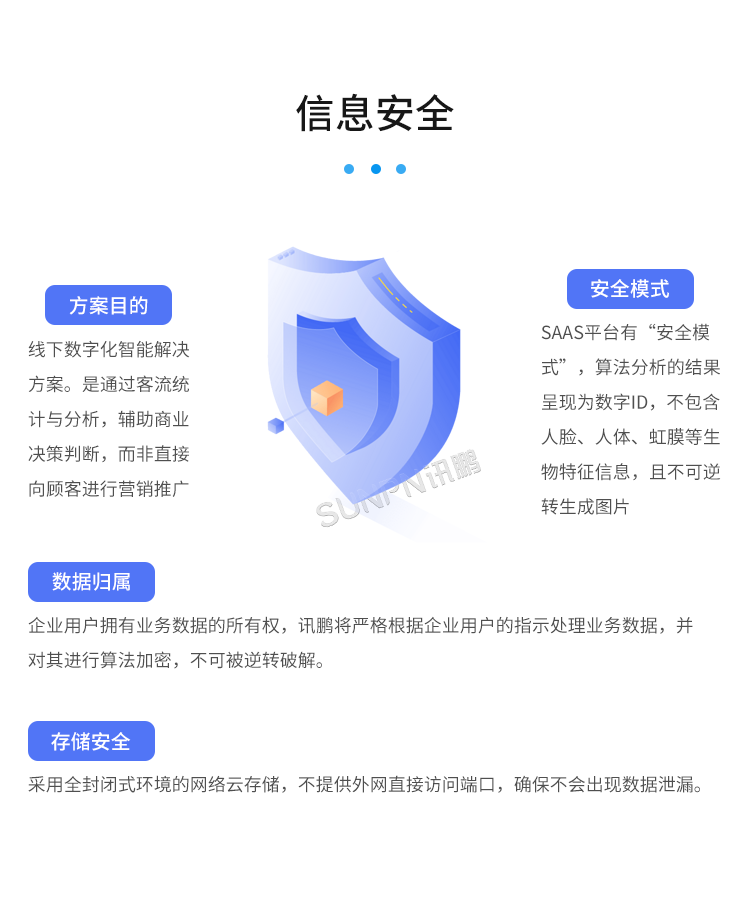 客流統(tǒng)計分析系統(tǒng)-信息安全 客流統(tǒng)計分析系統(tǒng)-信息安全