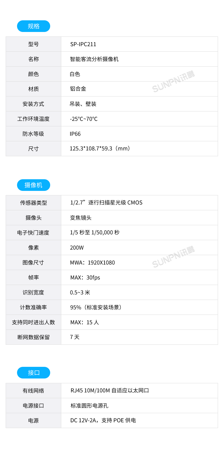 客流統(tǒng)計分析系統(tǒng)-智能AI客流攝像機 客流統(tǒng)計分析系統(tǒng)-智能AI客流攝像機