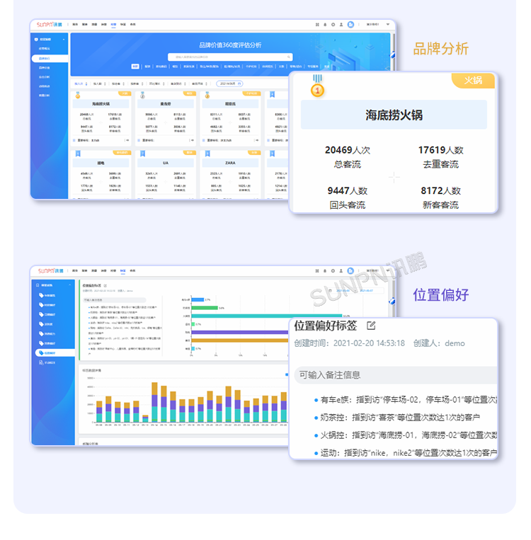 客流統(tǒng)計分析系統(tǒng)-智慧云平臺 客流統(tǒng)計分析系統(tǒng)-智慧云平臺
