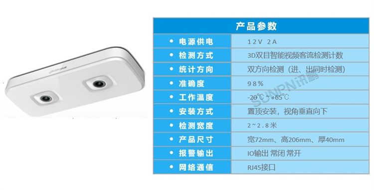 網(wǎng)絡(luò)攝像機