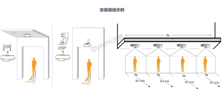 網(wǎng)絡(luò)攝像機-安裝視線示例