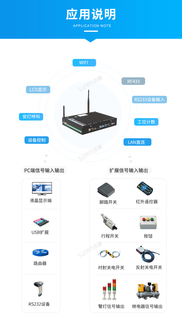Windows小電腦終端-應用說明 Windows小電腦終端-應用說明