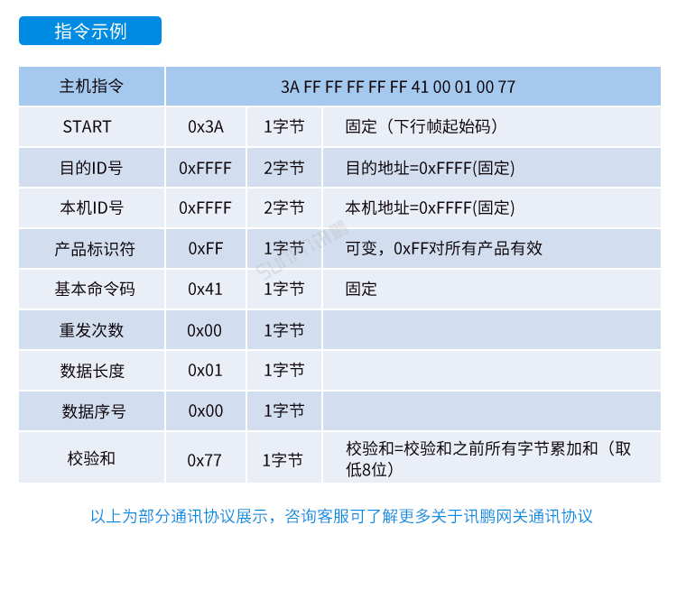 Windows小電腦終端-通訊協議 Windows小電腦終端-通訊協議