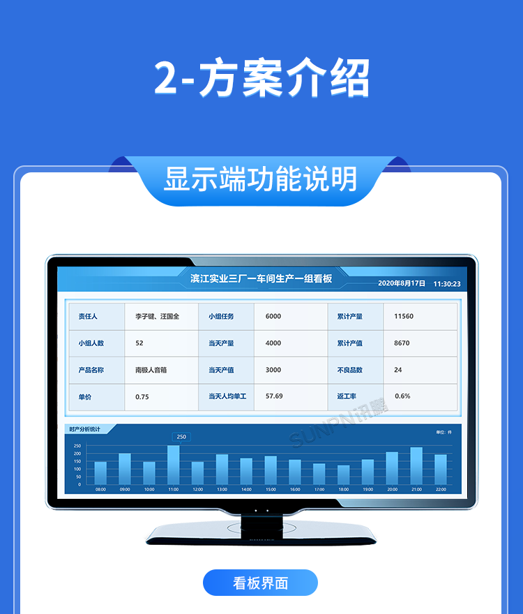 生產(chǎn)管理看板系統(tǒng)-方案介紹 生產(chǎn)管理看板系統(tǒng)-方案介紹
