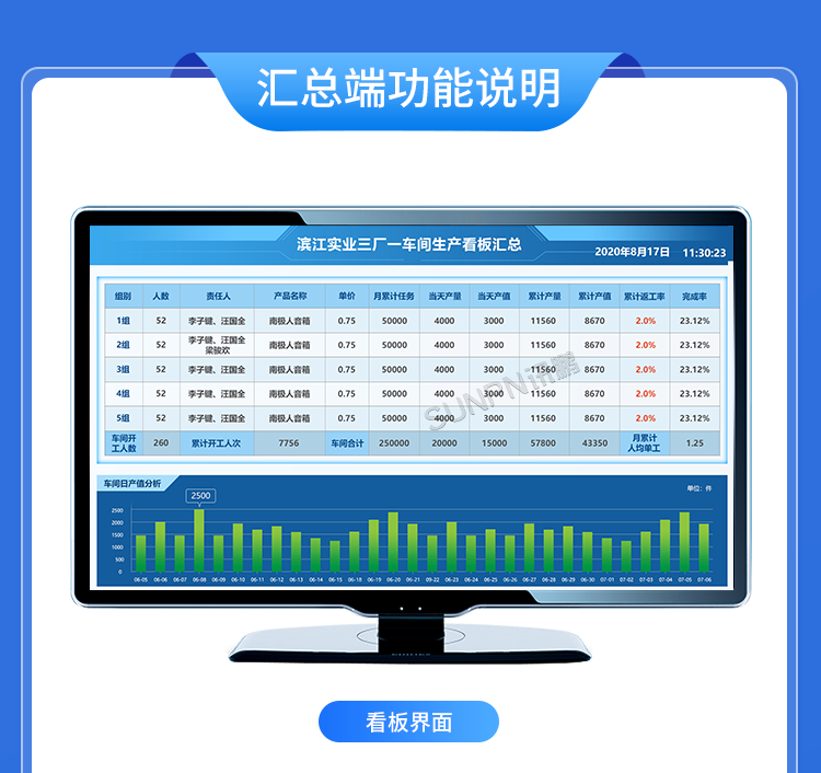 生產(chǎn)管理看板系統(tǒng)-匯總端功能說明 生產(chǎn)管理看板系統(tǒng)-匯總端功能說明