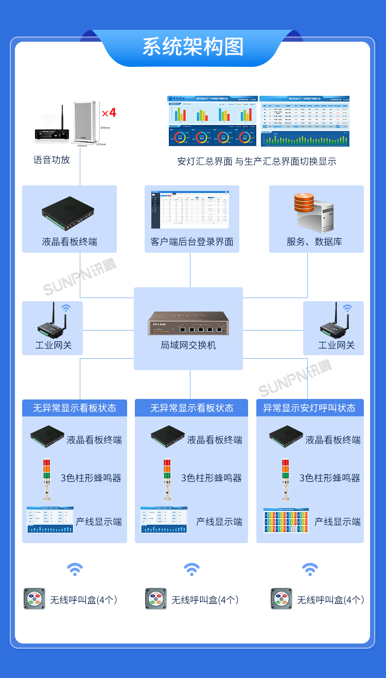 生產(chǎn)管理看板系統(tǒng)-系統(tǒng)架構(gòu)圖 生產(chǎn)管理看板系統(tǒng)-系統(tǒng)架構(gòu)圖