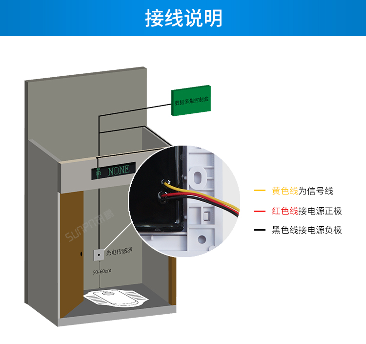 86面板感應器接線說明 86面板感應器接線說明