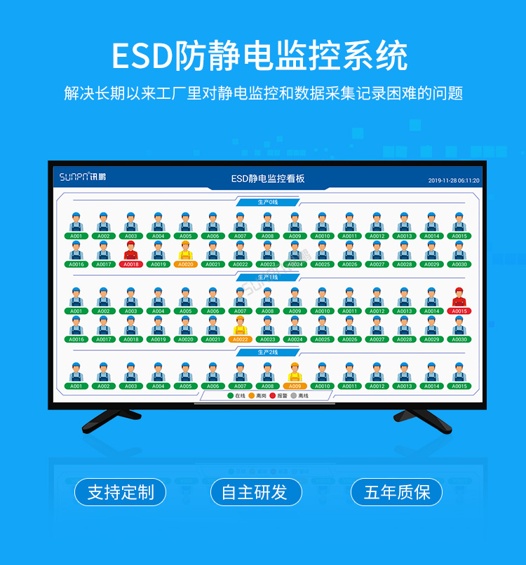 ESD防靜電監控系統 ESD防靜電監控系統