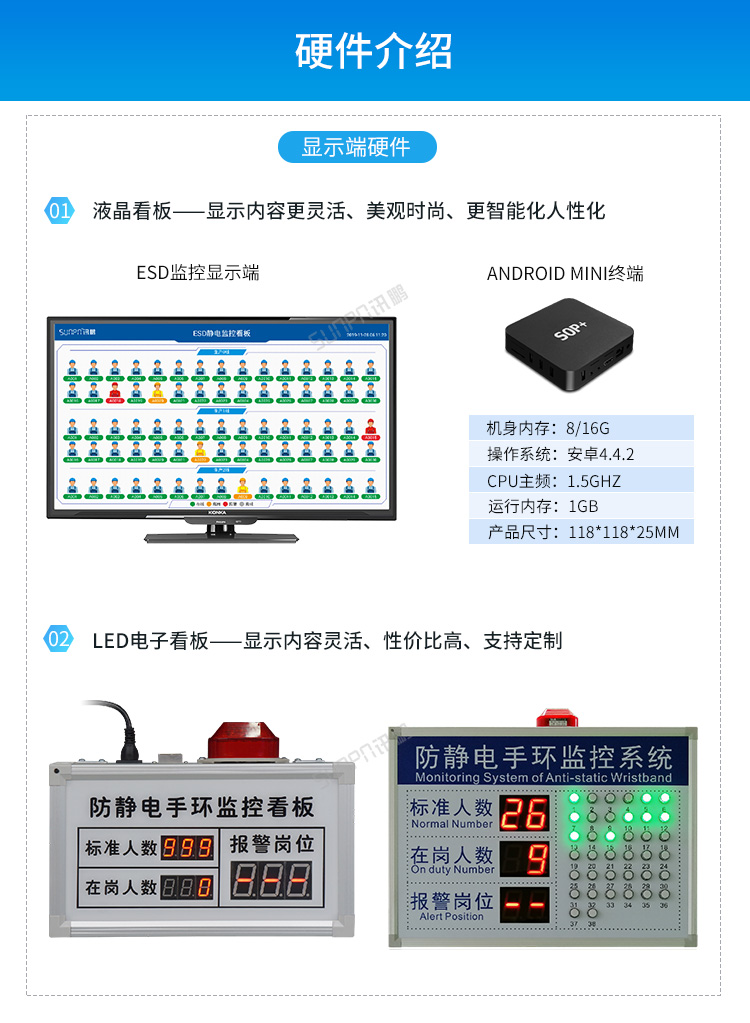 ESD防靜電監控系統-硬件介紹 ESD防靜電監控系統-硬件介紹