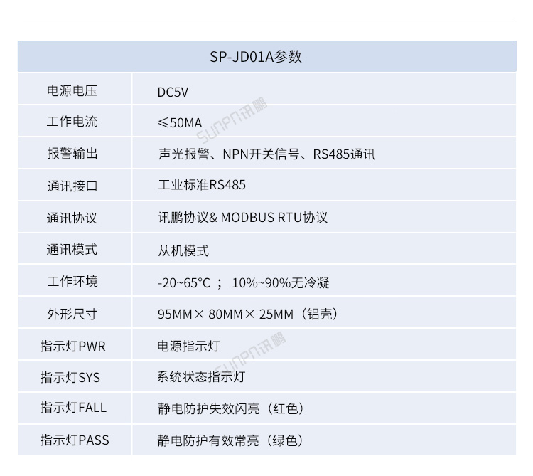 ESD防靜電監控系統-參數說明 ESD防靜電監控系統-參數說明