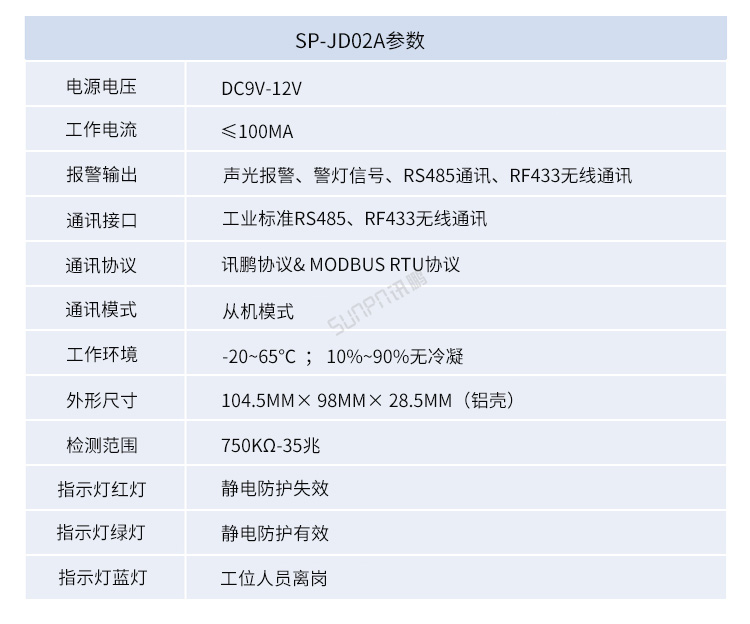 ESD防靜電監控系統-參數說明 ESD防靜電監控系統-參數說明