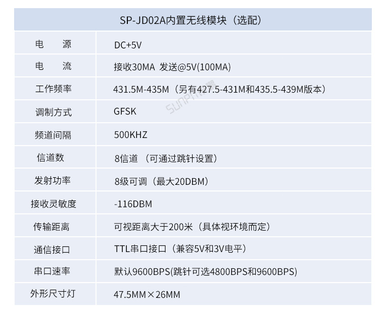 ESD防靜電監控系統-參數說明 ESD防靜電監控系統-參數說明