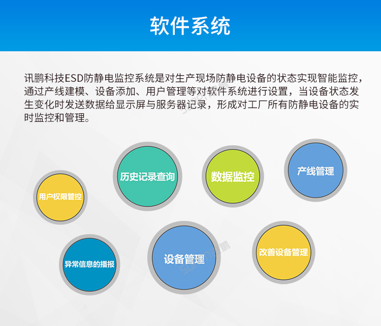 ESD防靜電監控系統-軟件系統 ESD防靜電監控系統-軟件系統