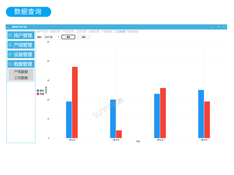 ESD防靜電監控系統-后臺軟件界面展示 ESD防靜電監控系統-后臺軟件界面展示
