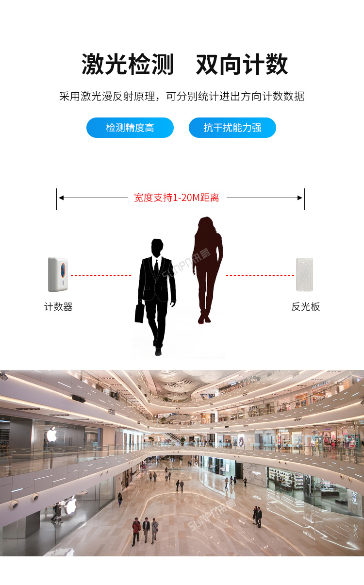 人流量計數器-產品介紹