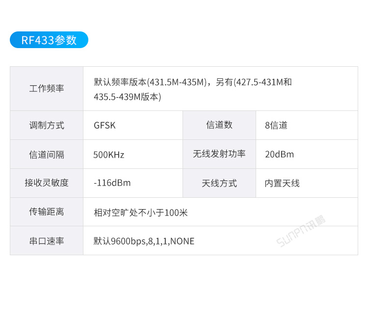 人流量計數器-產品參數