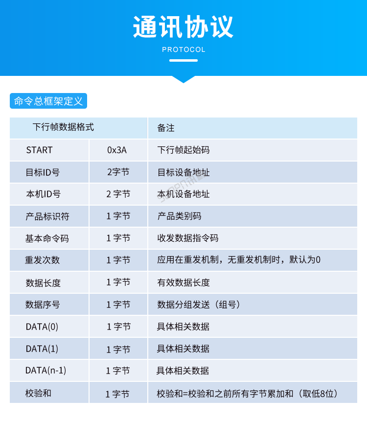 人流量計數器-通訊協議