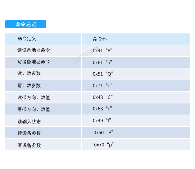 人流量計數器-通訊協議