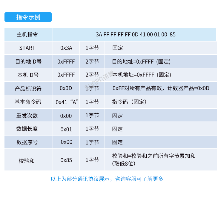 人流量計數器-通訊協議