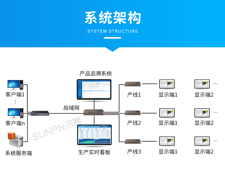 MES系統-系統架構 MES系統-系統架構