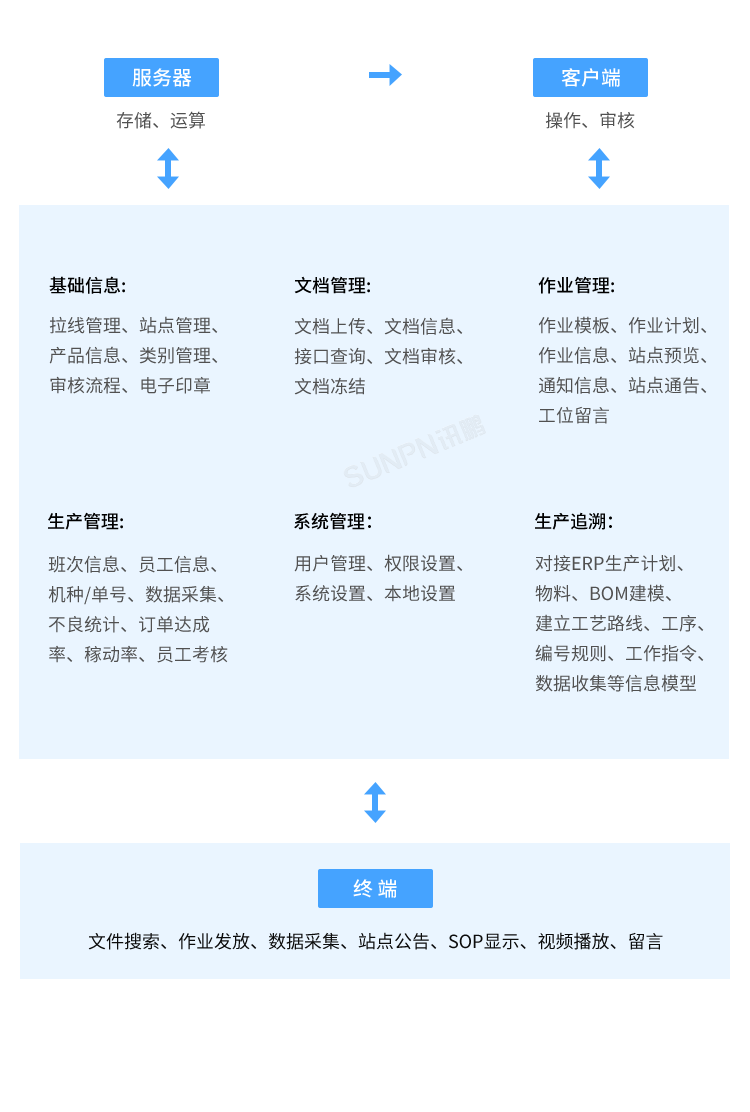 MES系統-系統架構 MES系統-系統架構