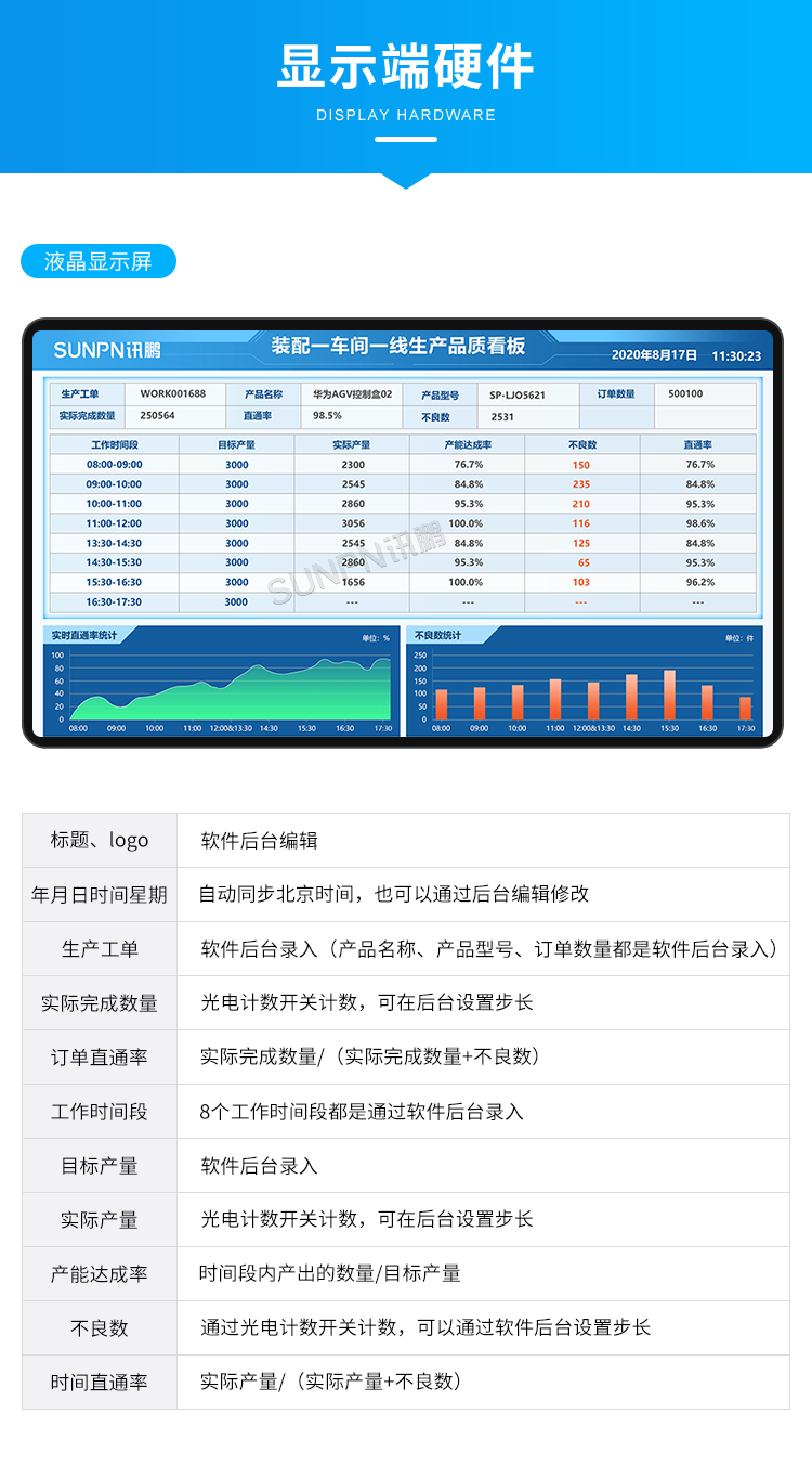生產管理系統-顯示端硬件 生產管理系統-顯示端硬件