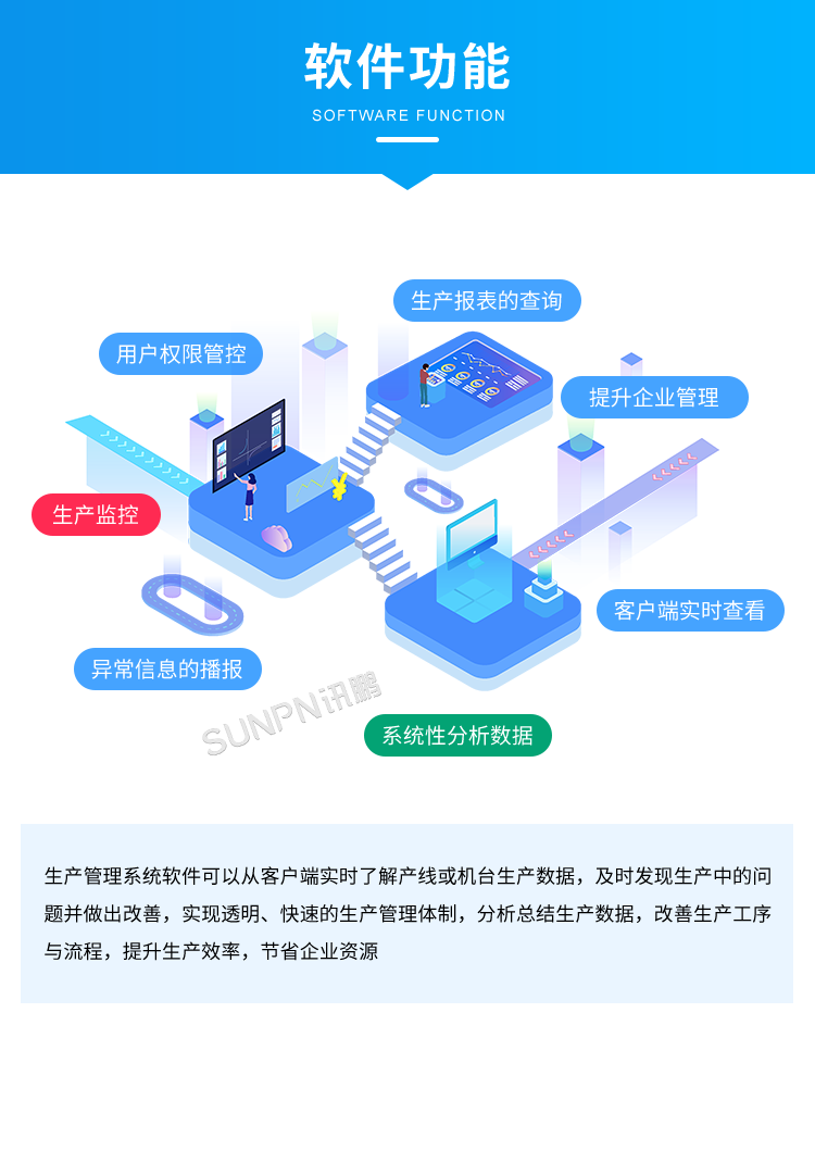 生產管理系統-軟件功能 生產管理系統-軟件功能
