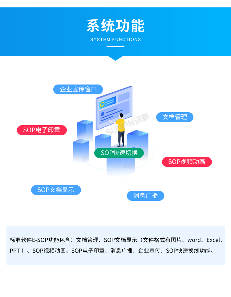 電子作業指導書系統-系統功能 電子作業指導書系統-系統功能