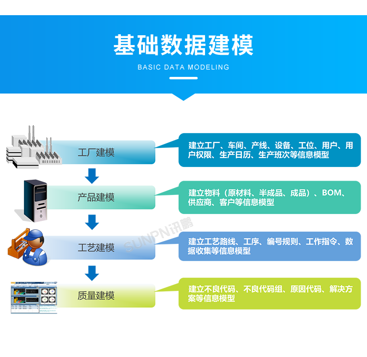 產品追溯系統-基礎數據建模 產品追溯系統-基礎數據建模